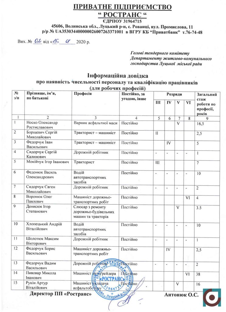 Довідка працівники Ространсу