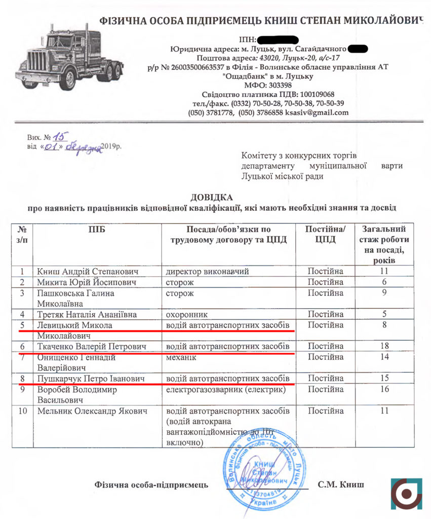 Довідка про працівників Степан Книш