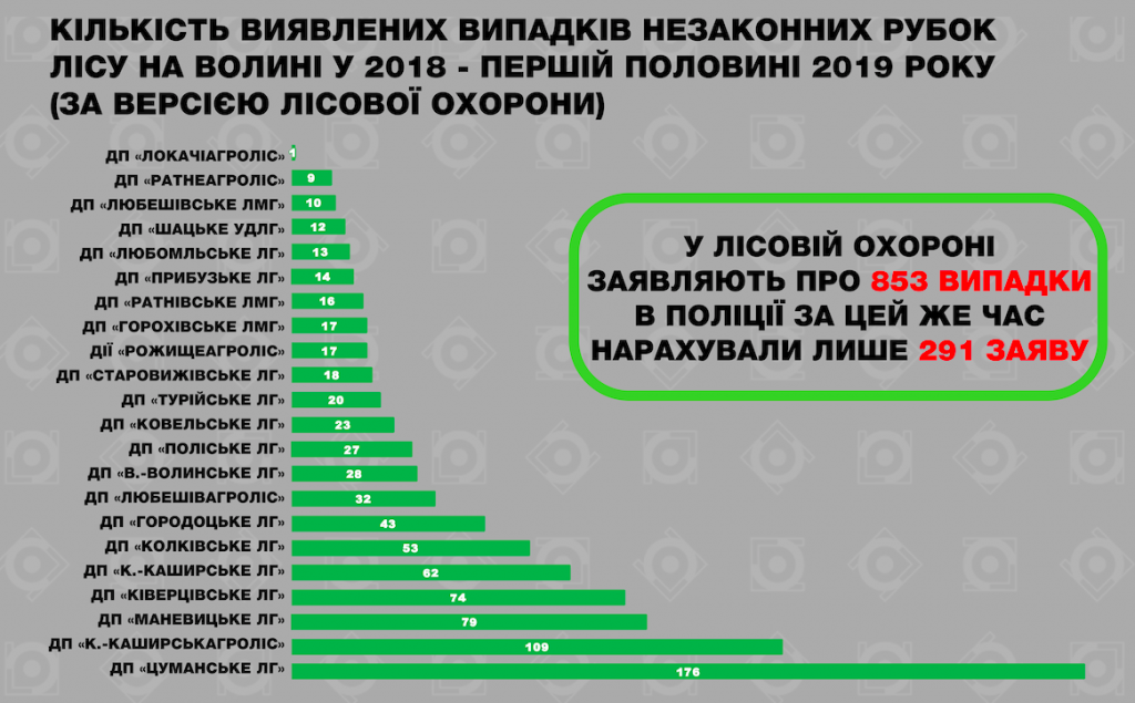 екрана о 16