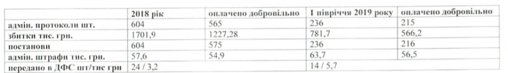 екрана о 16