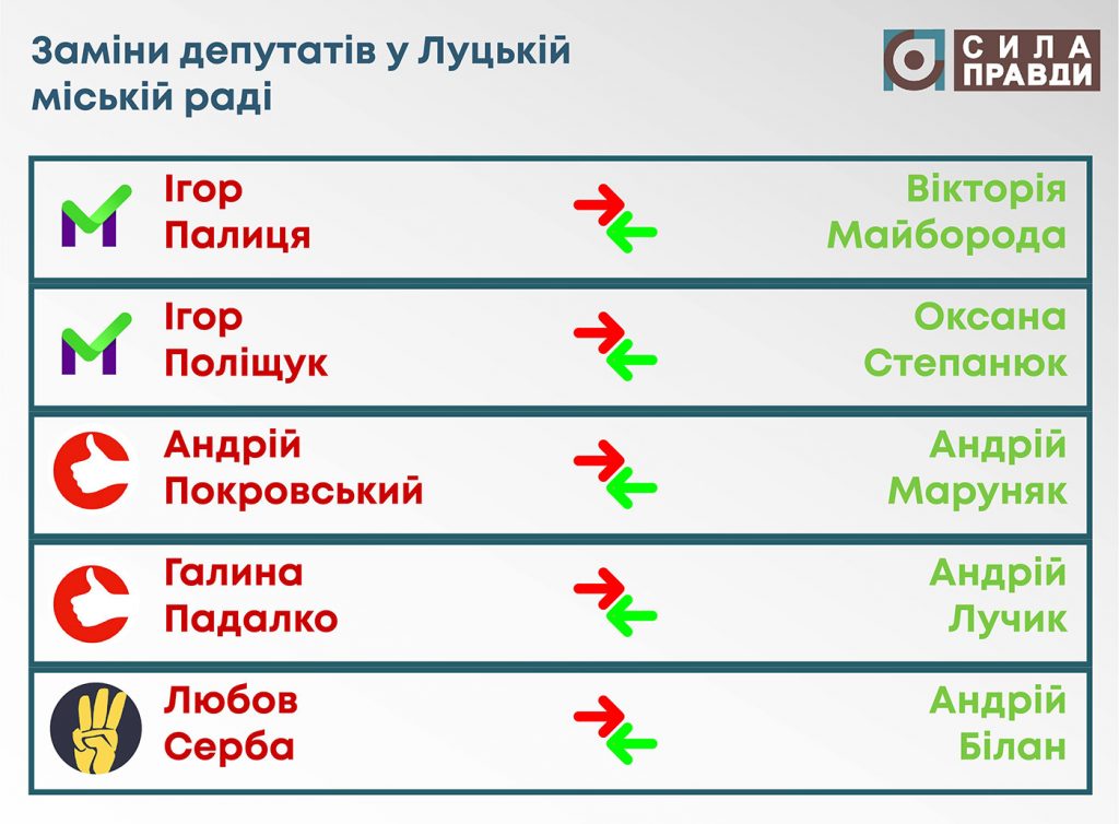 відмови від мандатів депутатів Луцької міської ради 8 скликання