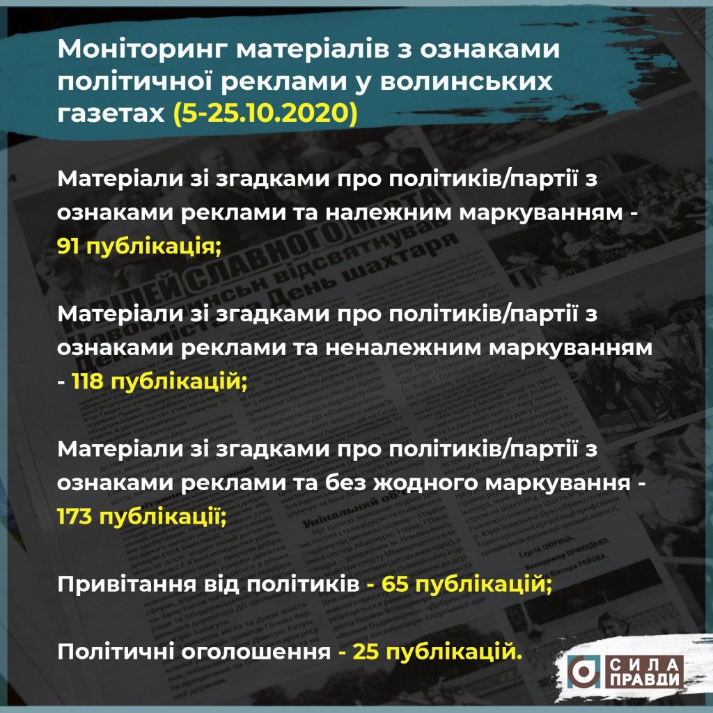 Інфографіка про політичну рекламу у волинських газетах
