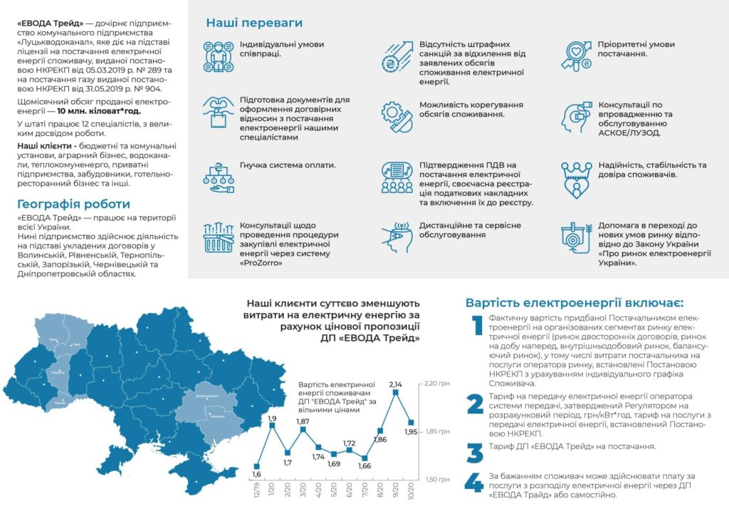 ЕВОДА з цінами на електрику (взято зі сторінки на Фейсбук)