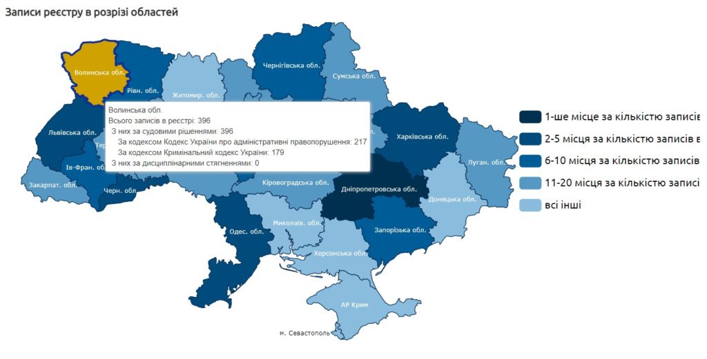 реєстру корупціонерів волинська область