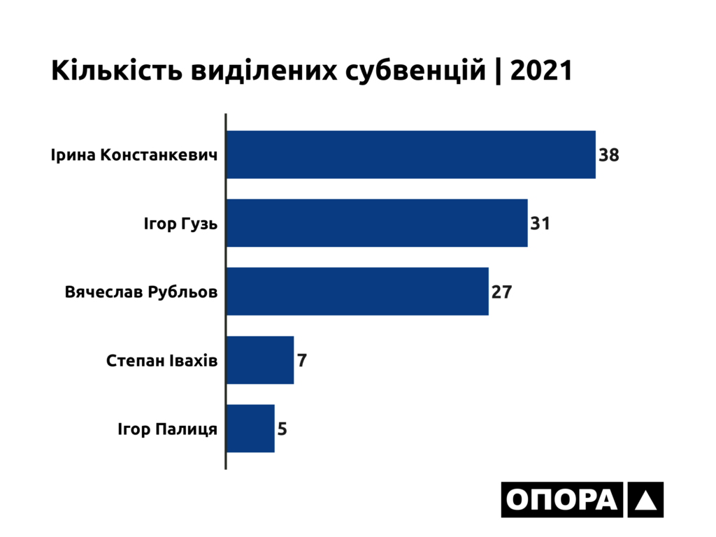Субвенції, Волинь, депутати