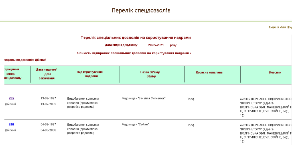 Спецдозволи Волиньторфу