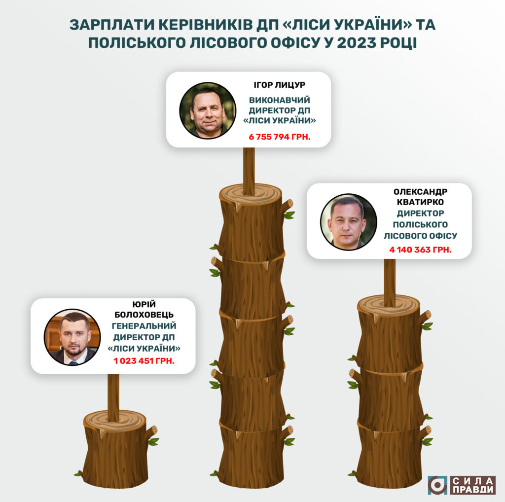Болоховець, Лицур, Кватирко