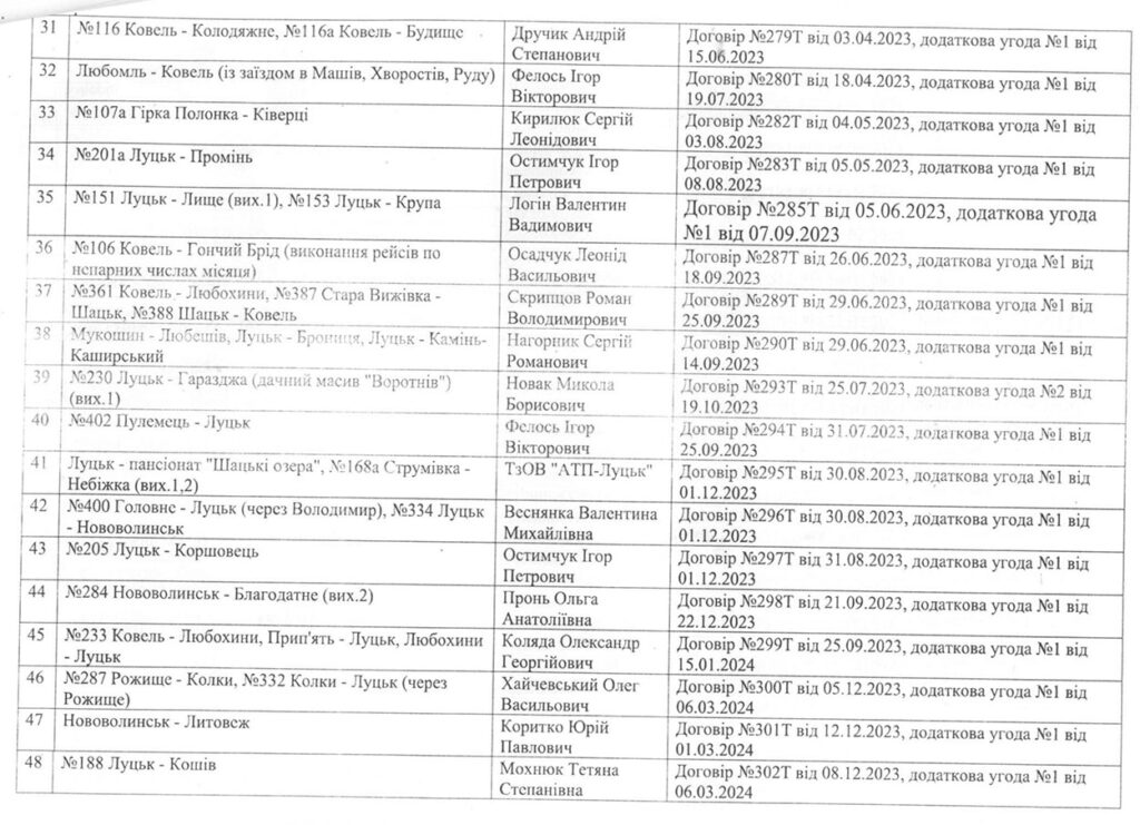 Перелік перевізників Волинської області з якими укладали договори у 2022-2024 рр